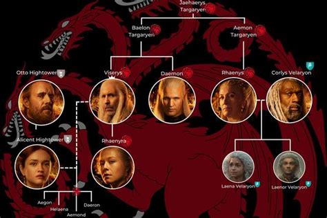 rhaenyra targaryen-stammbaum|Targaryen Family Tree (With House of the Dragon Characters)